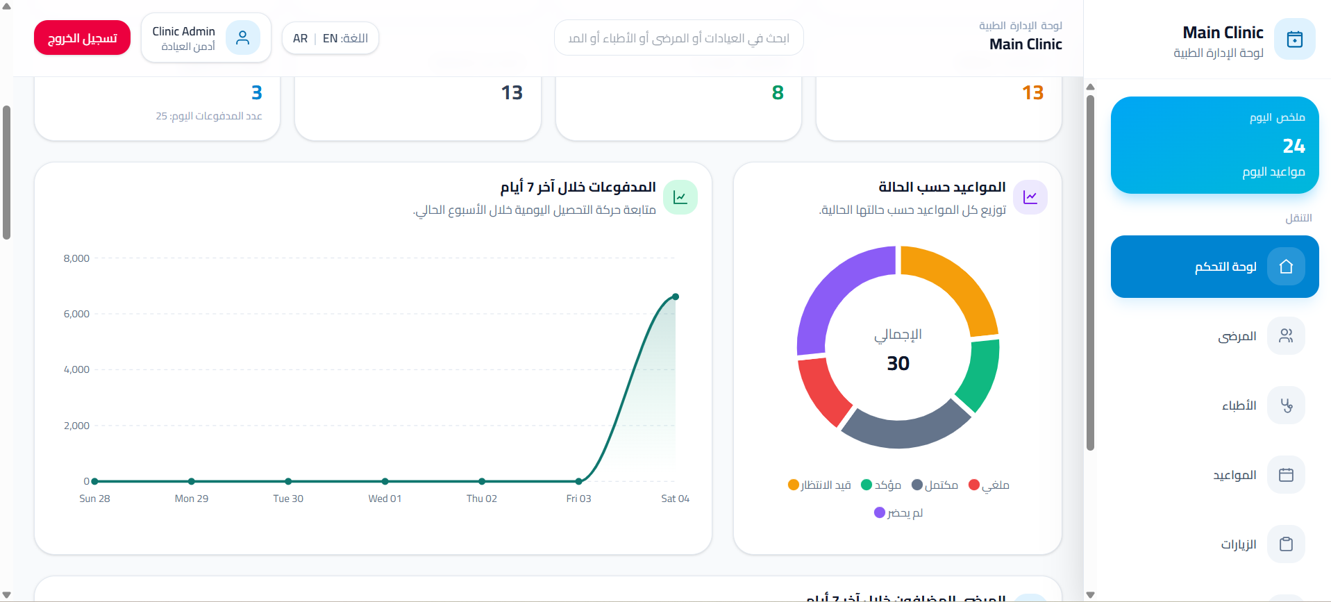 Clinic Dashboard